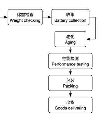 Năng lượng New Power Changhong