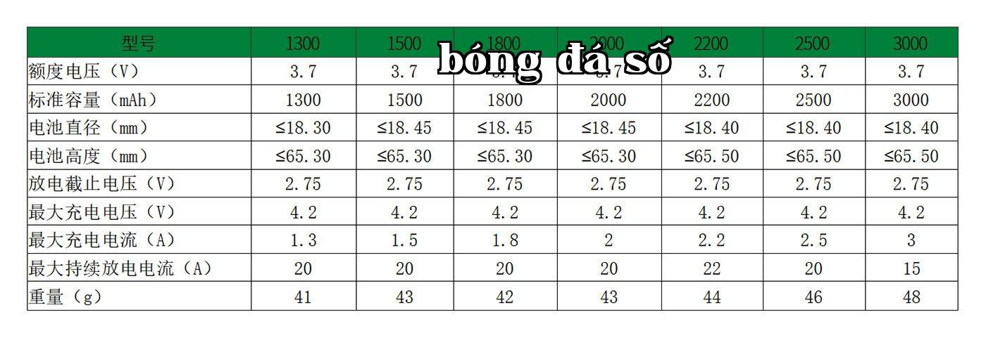Năng lượng New Power Changhong
