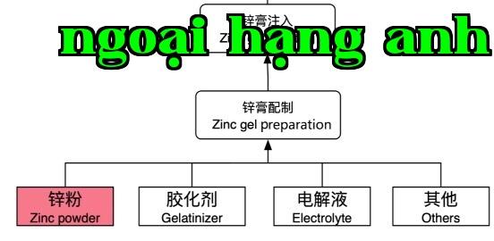 Năng lượng New Power Changhong