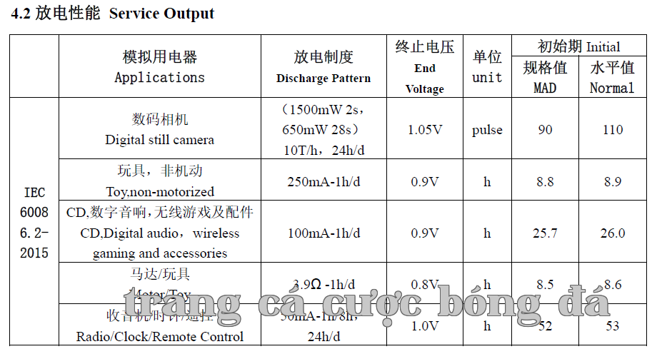 Năng lượng New Power Changhong