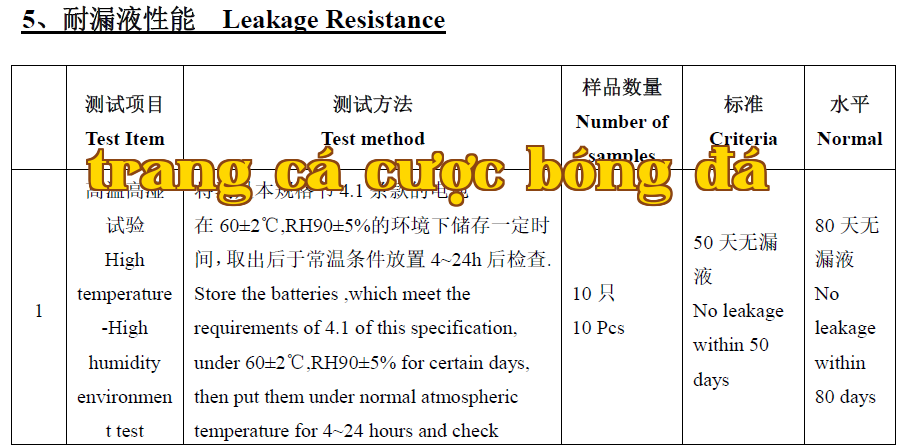 Năng lượng New Power Changhong
